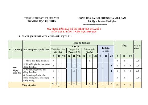 Đề cương ôn tập Giữa kì 1 Vật lí 11 năm 2025–2026 trường THCS&THPT Cửa Việt (Quảng Trị)